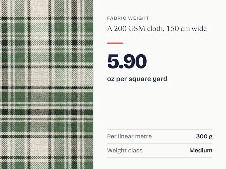 The fabric weight calculator: 200 GSM is 5.90 oz per square yard, a medium-weight cloth